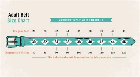 Prada belt size chart